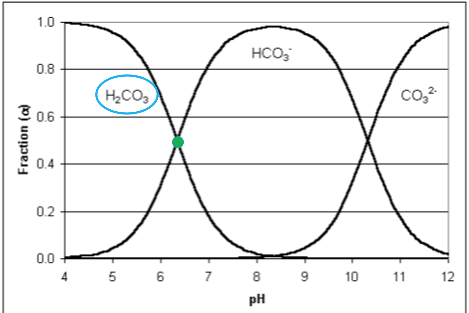 What is pH?